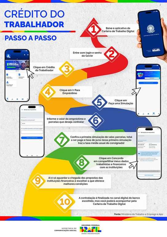 Novo Crédito do Trabalhador 2025: Saiba Quem Pode Aderir, Como Funciona e Como Simular no Aplicativo 2 passo a passo do crédito do trabalhador